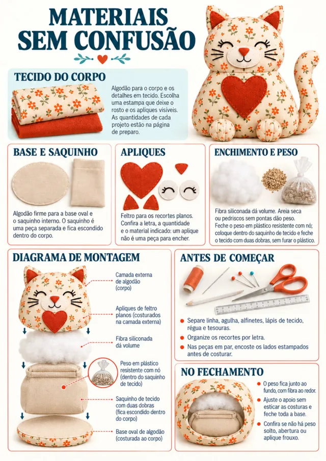Guia de materiais e montagem, página 3